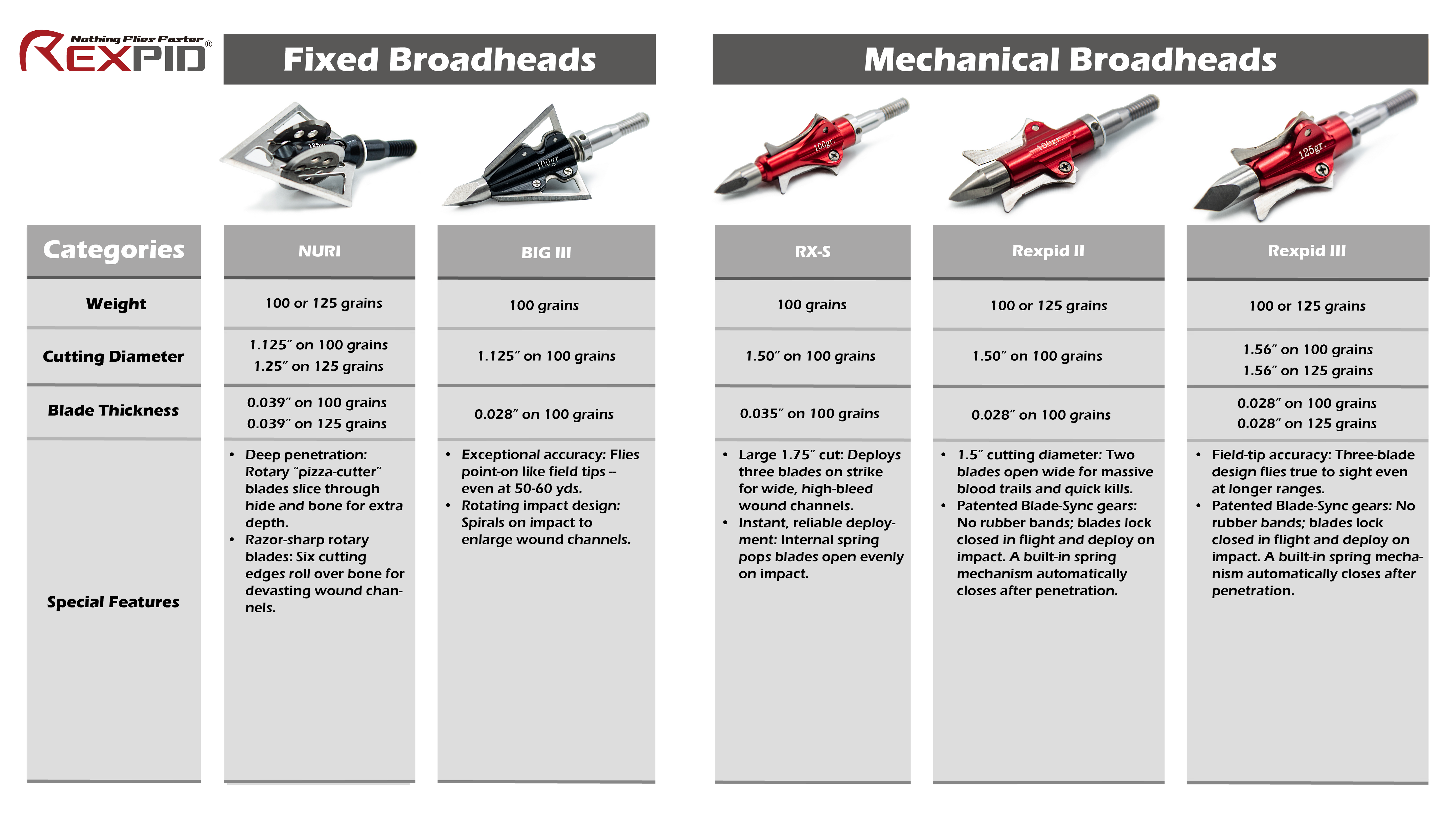 REXPID RX-S | Mechanical Broadheads (100 Grain)